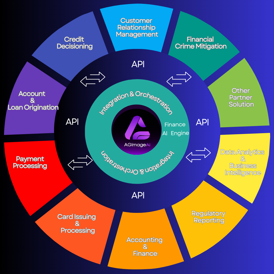 AlpineGate Technologies Inc. Revolutionizes Core Banking with AI Solutions